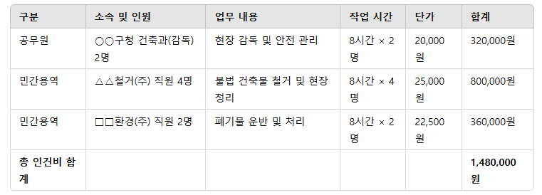 행정대집행 계산