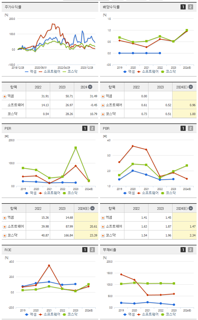 엑셈_섹터분석