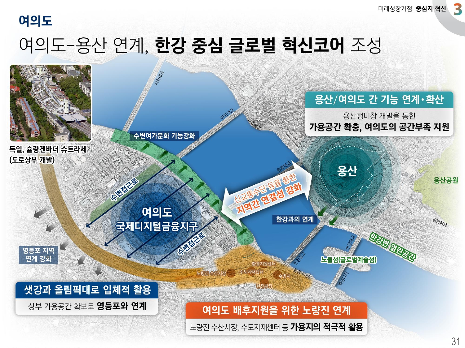 2040 서울도시기본계획