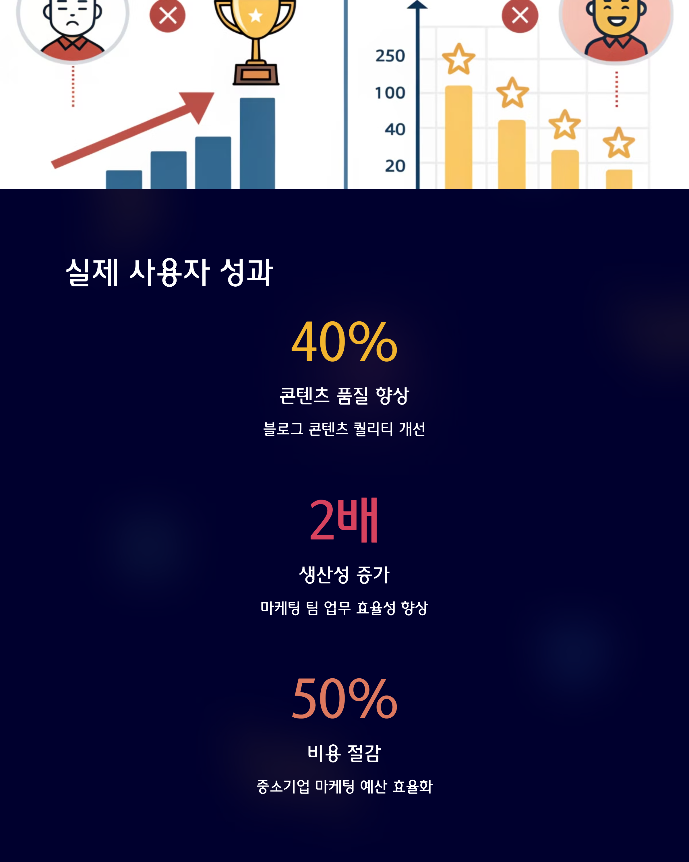 판다랭크와 판다AI, 카피문구 자동화의 진화(+AI 마케팅, 키워드 분석, 콘텐츠 자동화, 블로그 자동 작성​)