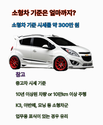 개인회생에서 인정받는 소형차 기준과 예시 차량 이미지