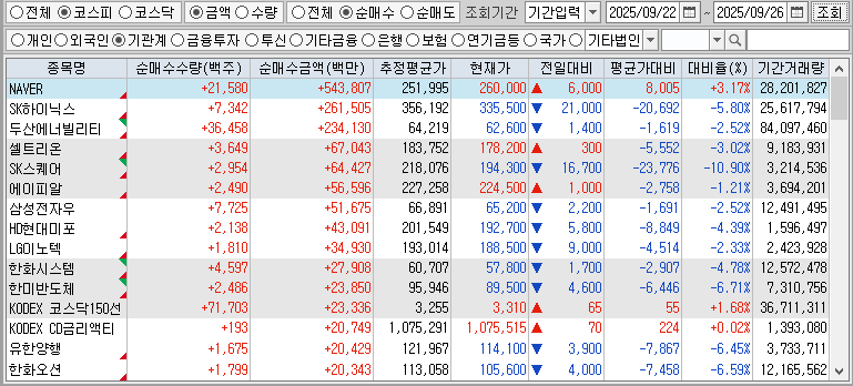 주간 코스피 기관 순매수