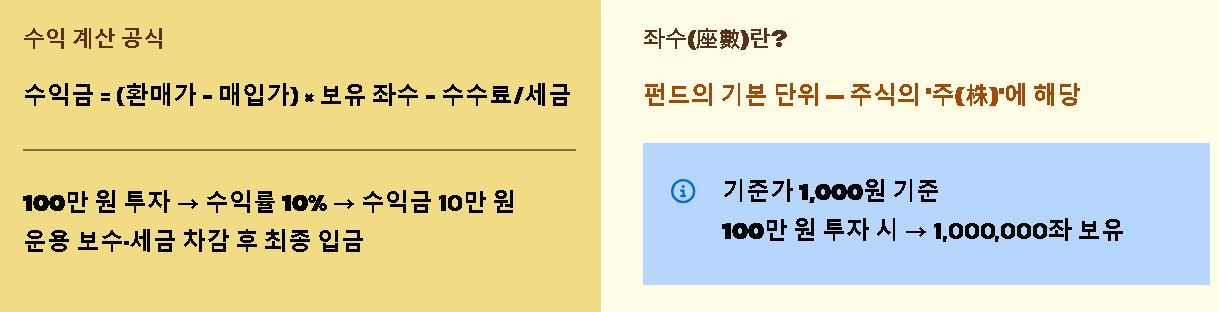 펀드란 무엇인가