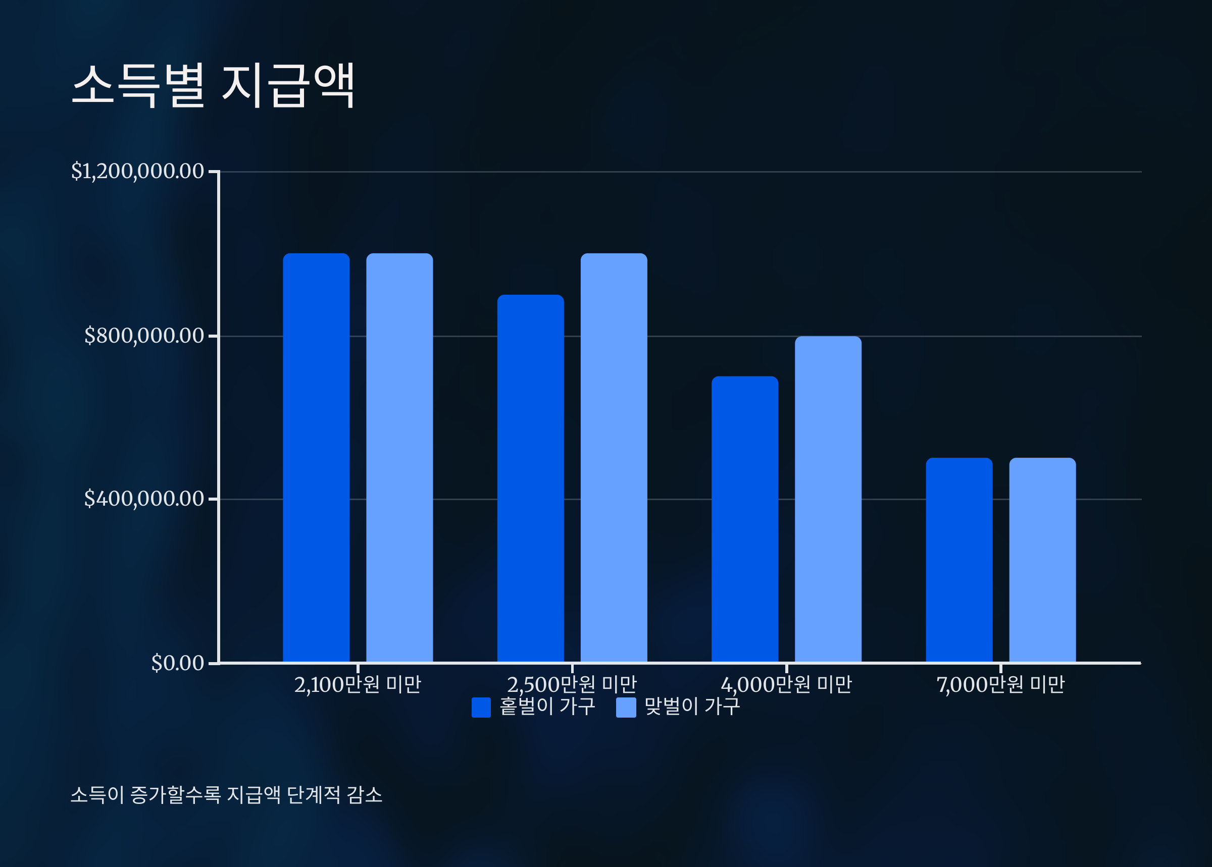 자녀장려금 신청 자격 총정리