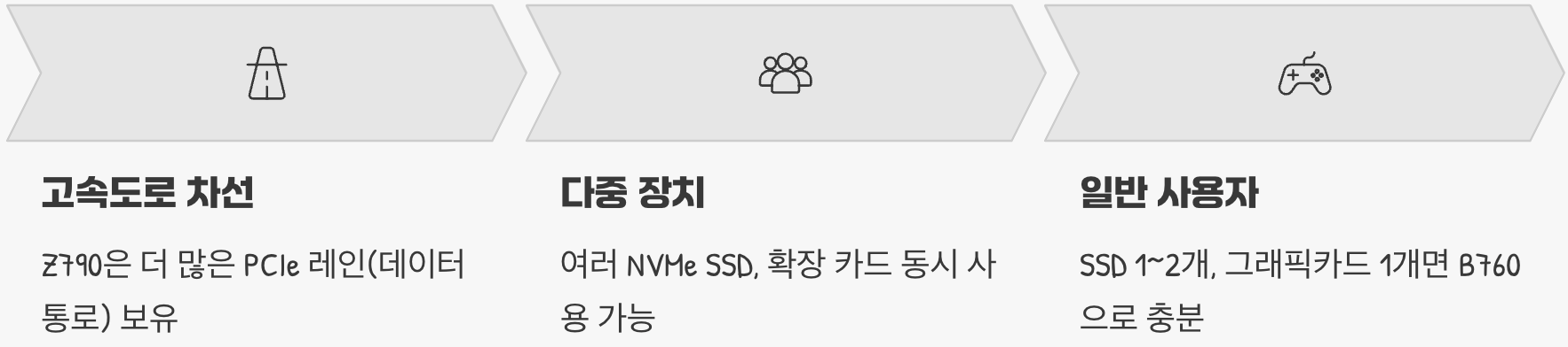 도로의 개수, '확장성'의 차이