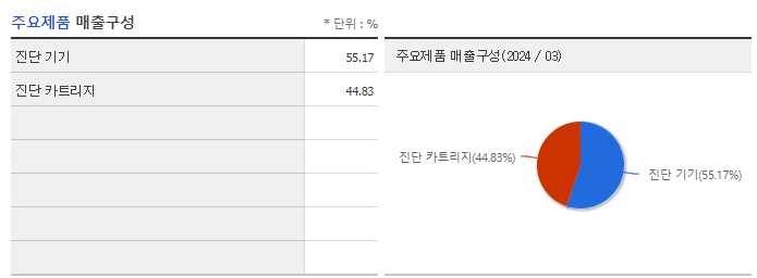 노을_주요제품