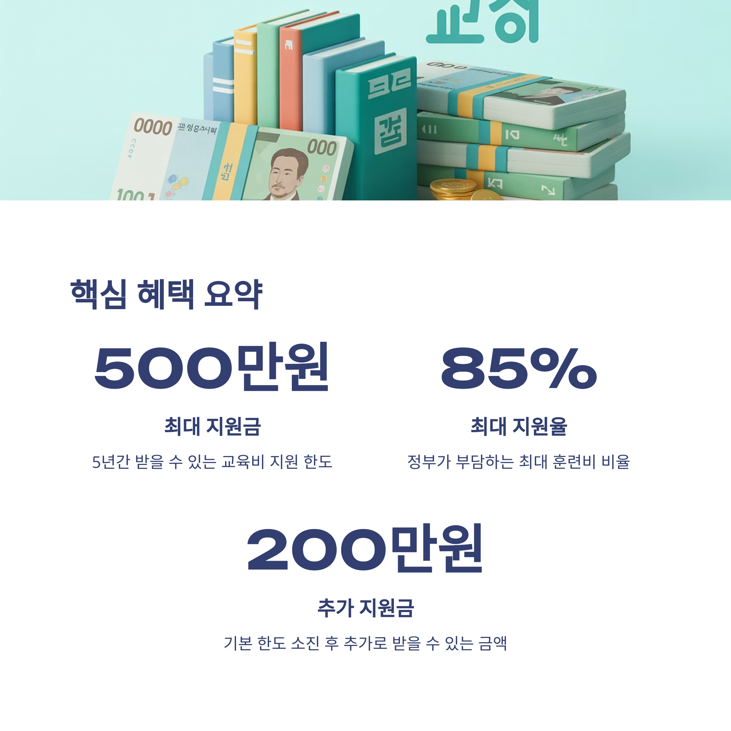 2025년 국민내일배움카드 자격 요건 신청 방법