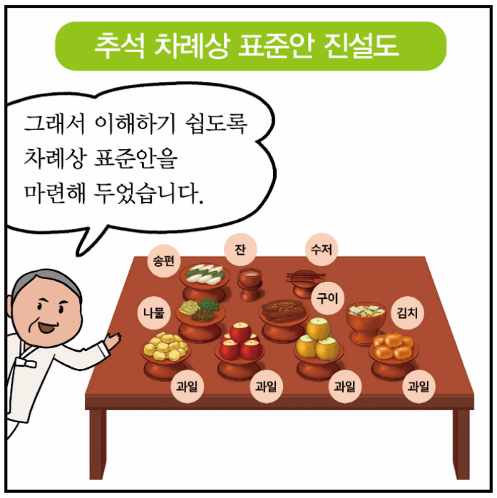 추석상차림 간소화 방법