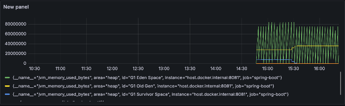 직접 생성한 대시보드