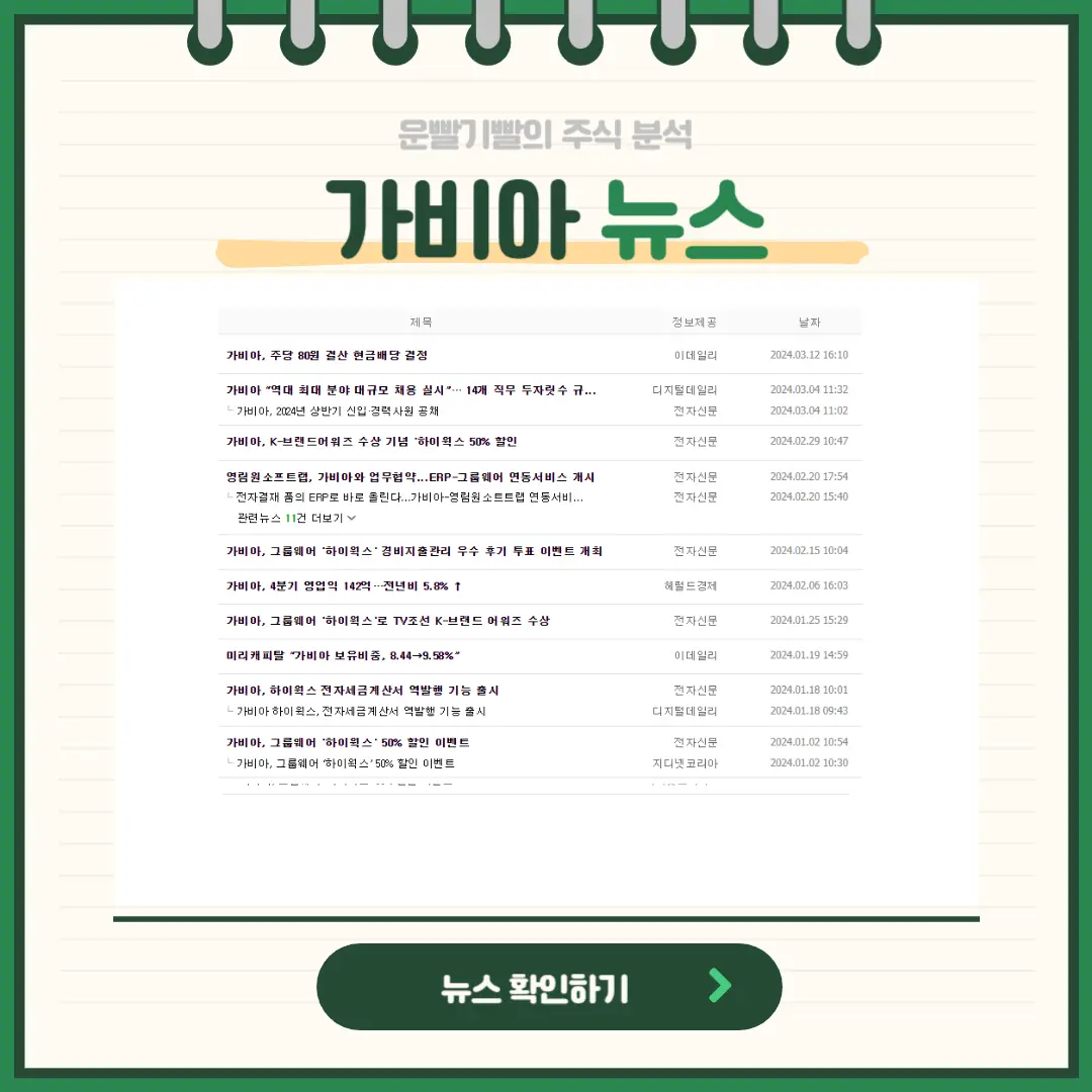 가비아 뉴스