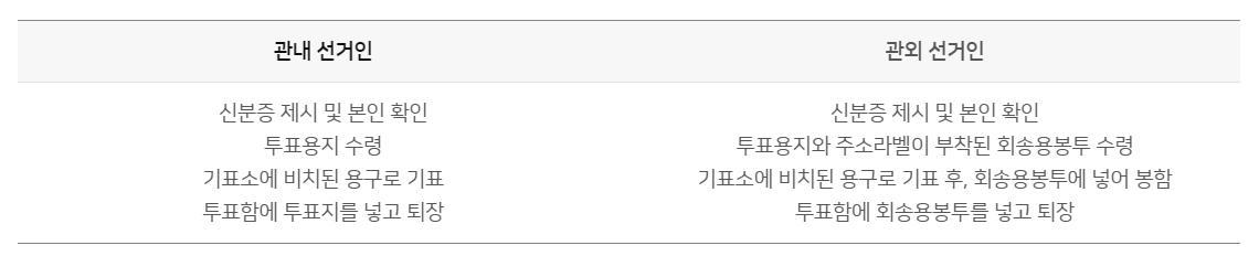 제22대 국회의원 선거 지역 장소 미리 확인하기