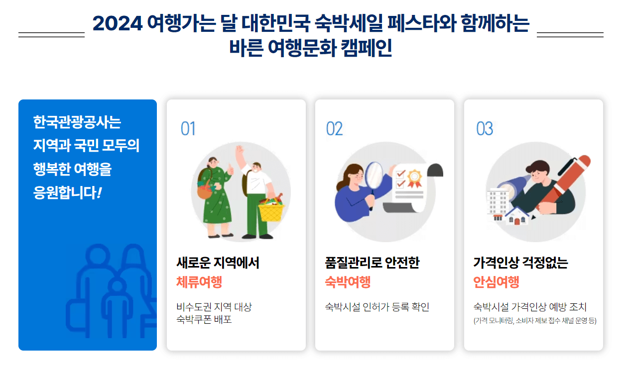 2024 야놀자 숙박 세일 페스타 3만원 할인 쿠폰 받는 방법