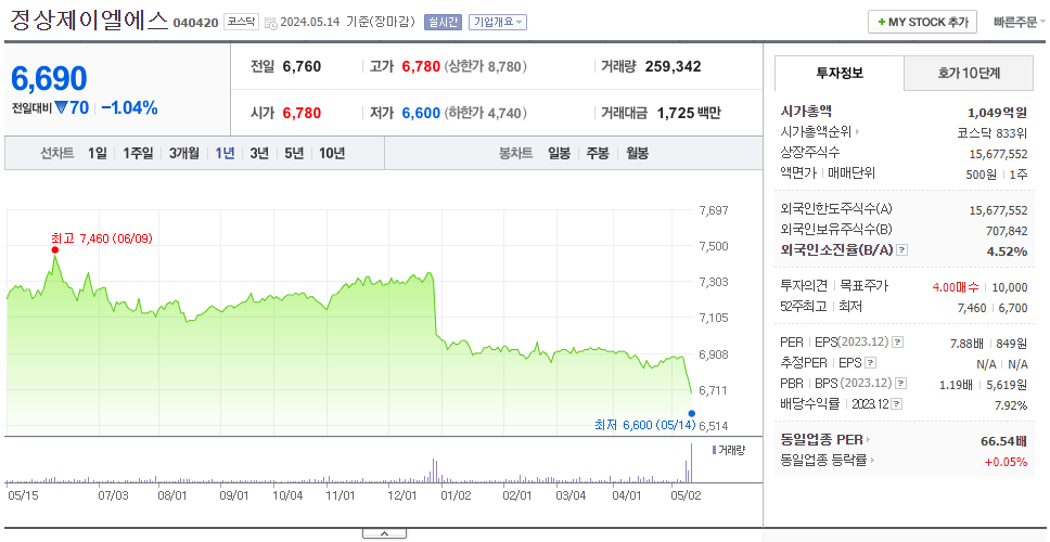정상제이엘에스_주가