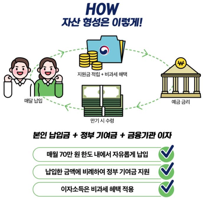 청년도약계좌