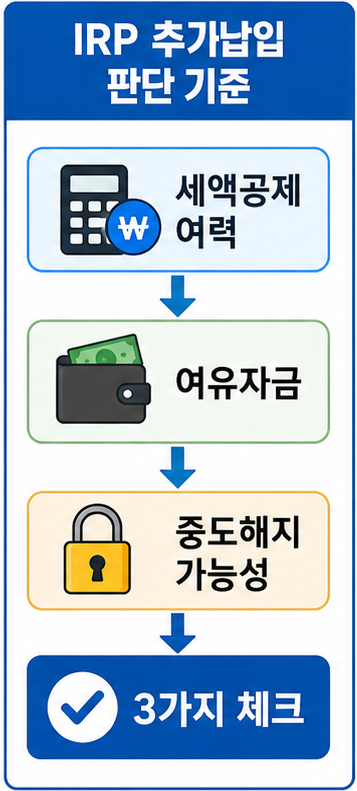 IRP 세액공제와 추가납입 판단 기준