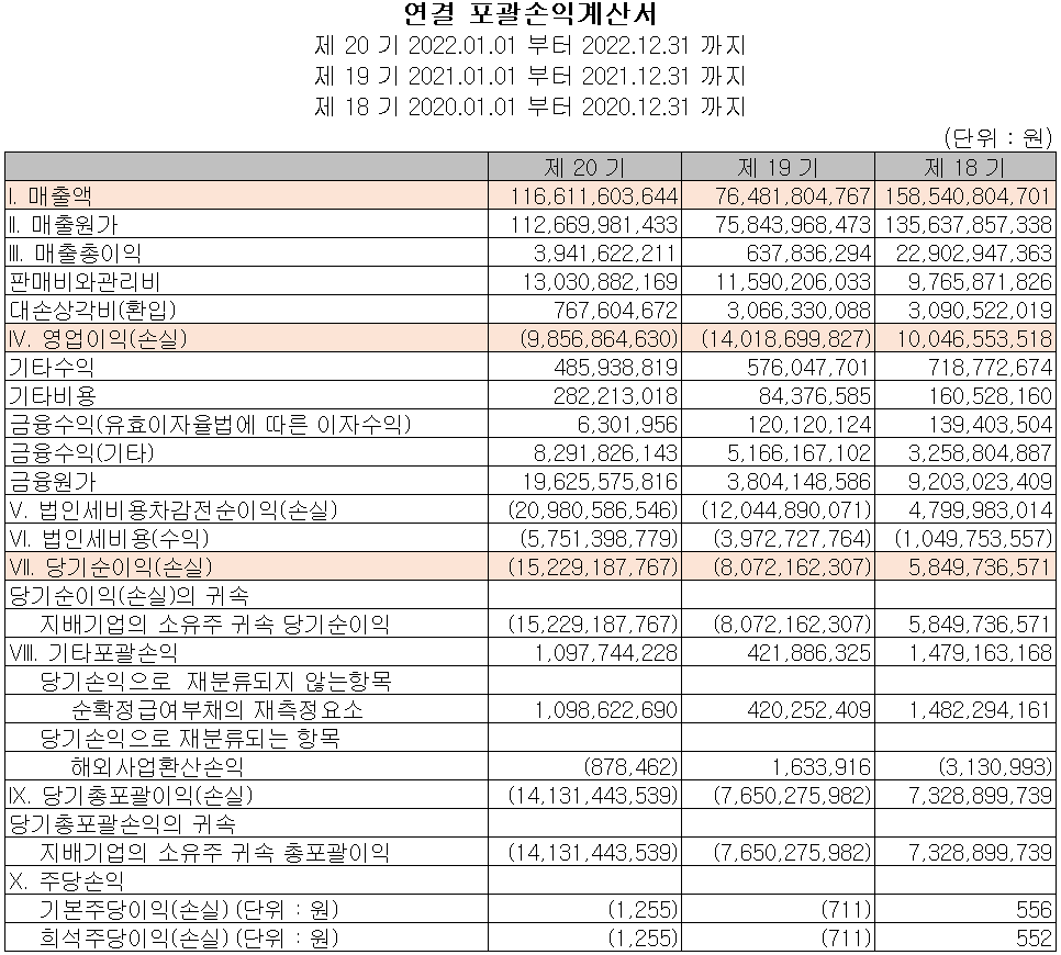 엠플러스 - 손익계산서