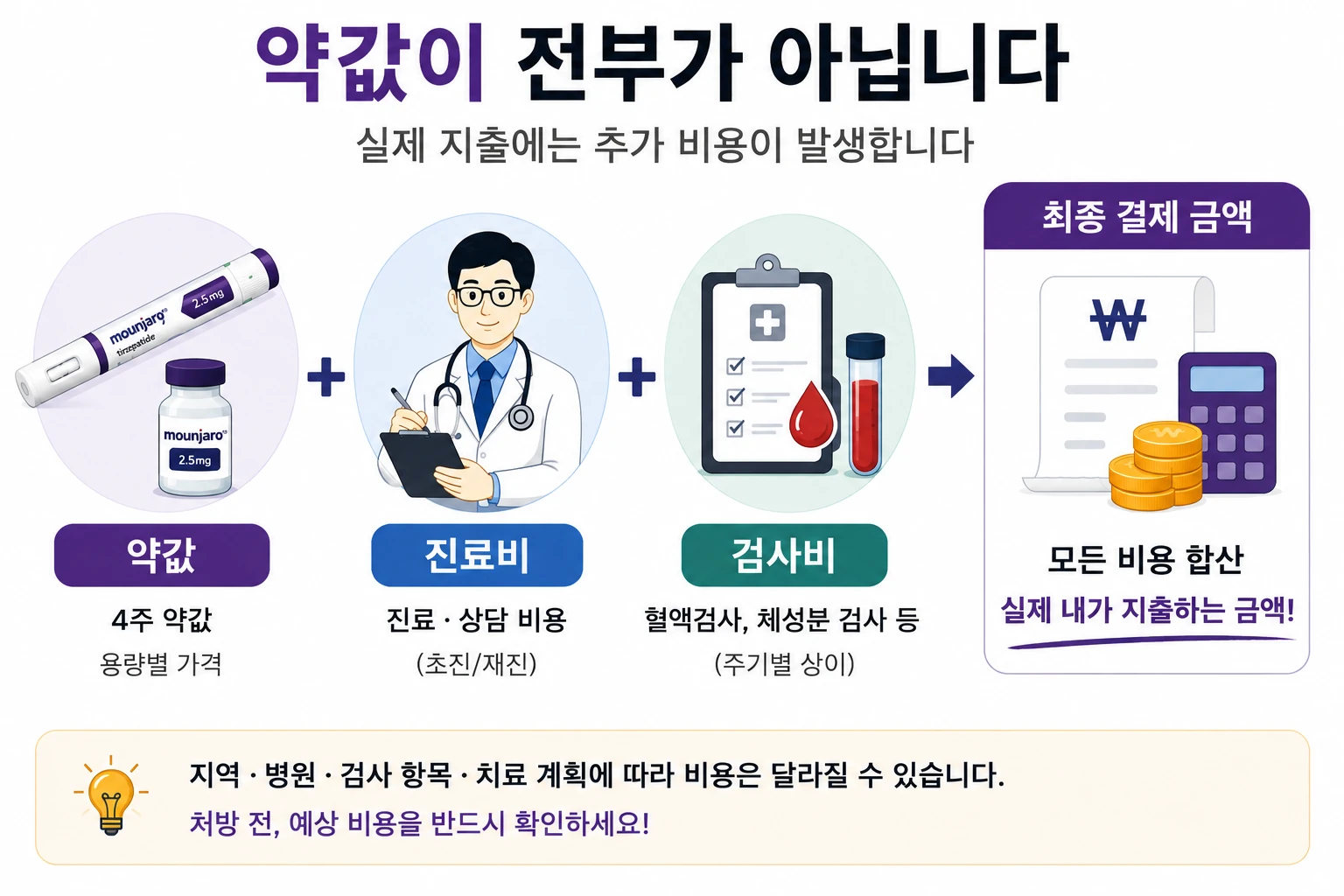 위고비_마운자로_약값외_추가비용