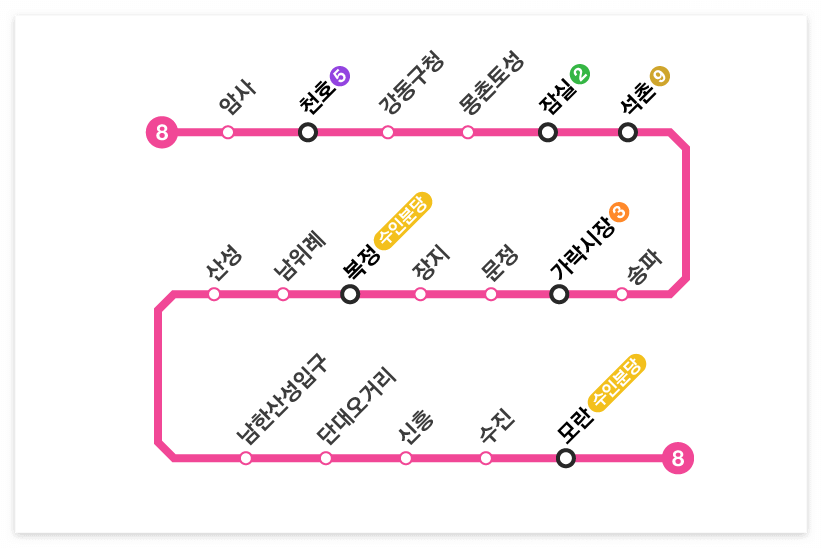 서울 8호선 노선도