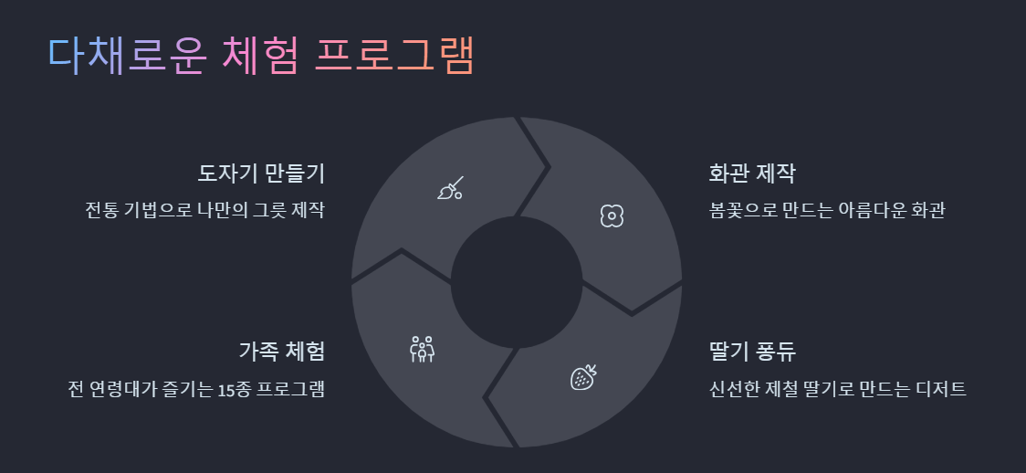 양평모두봄날 축제 꿀팁 총정리