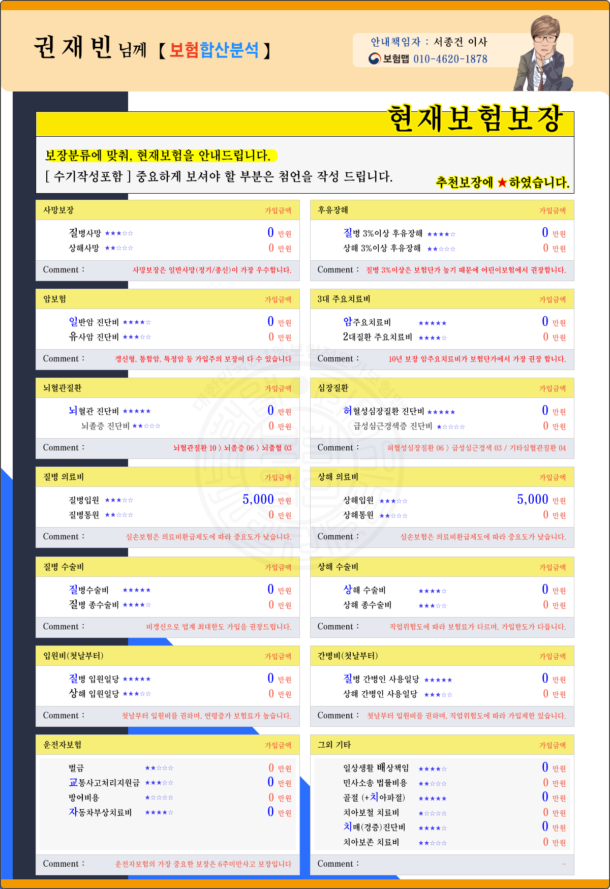 권재빈님 보장분석