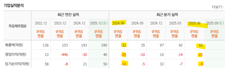 레인보우로보틱스-2025년2분기-기업실적분석