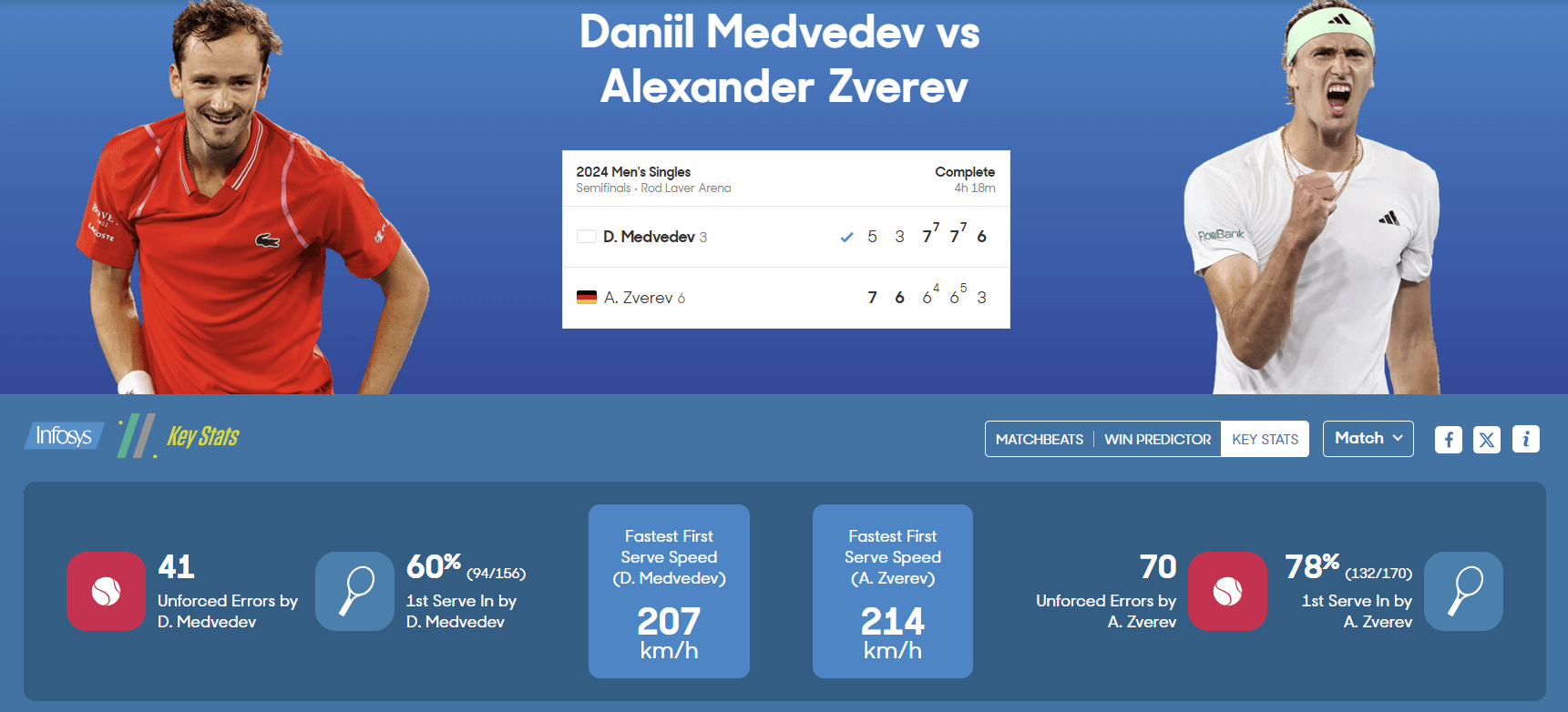 2024 호주 오픈 테니스 대회 4강 준결승 결과 결승 진출 대진표