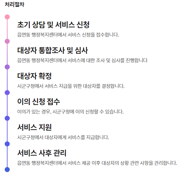 처리절차