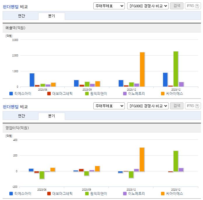 티에스아이_업종분석