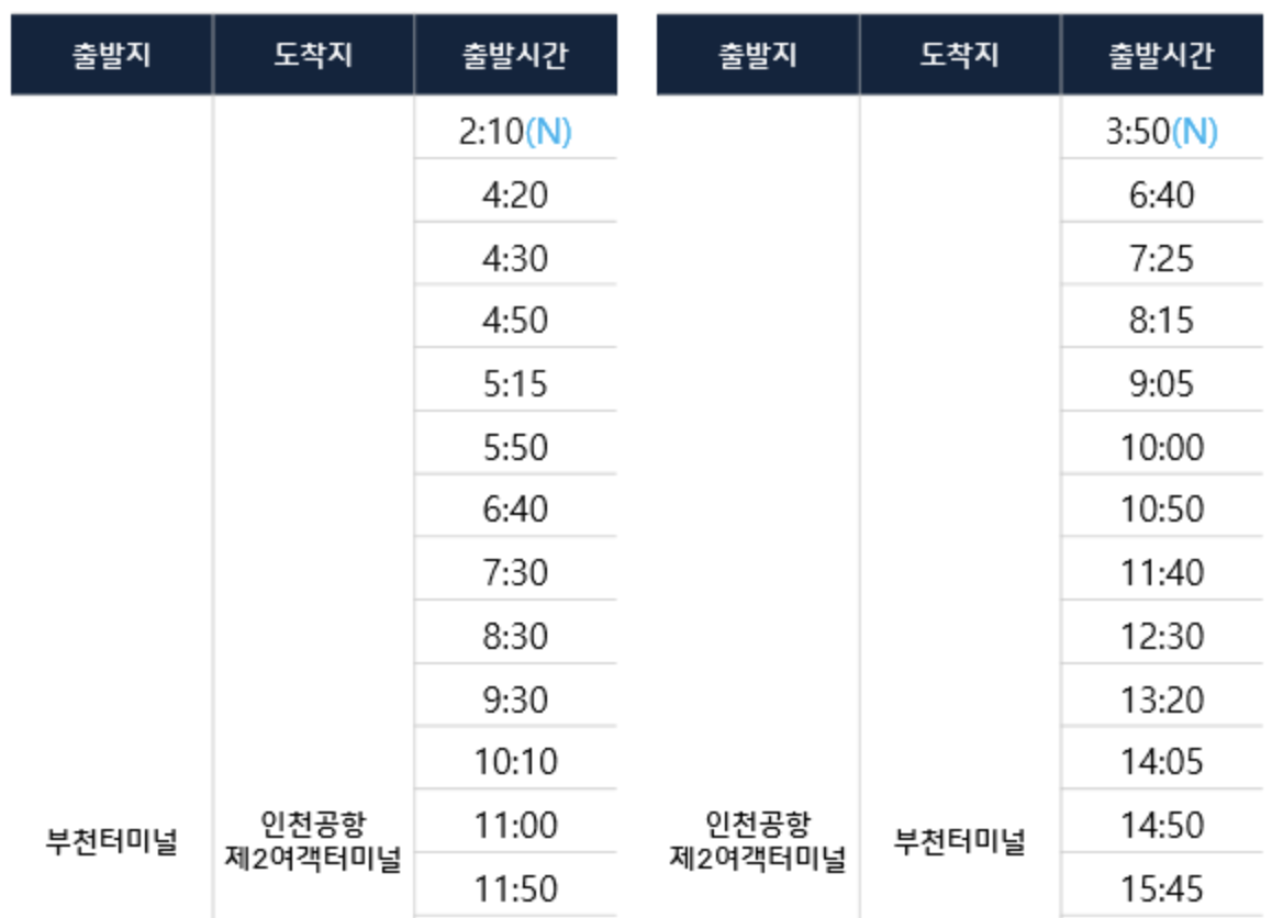 7001번 공항버스 시간표 예매(부천터미널~인천공항) 요금안내 25년최신 7001 리무진 예약 방법