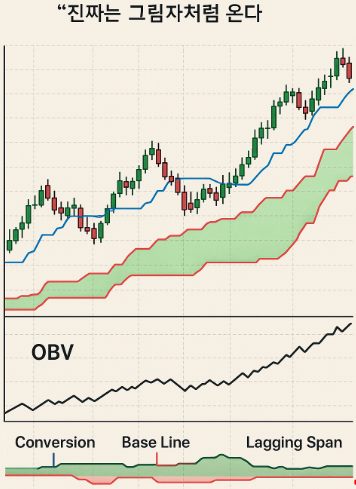 일목구름 이미지