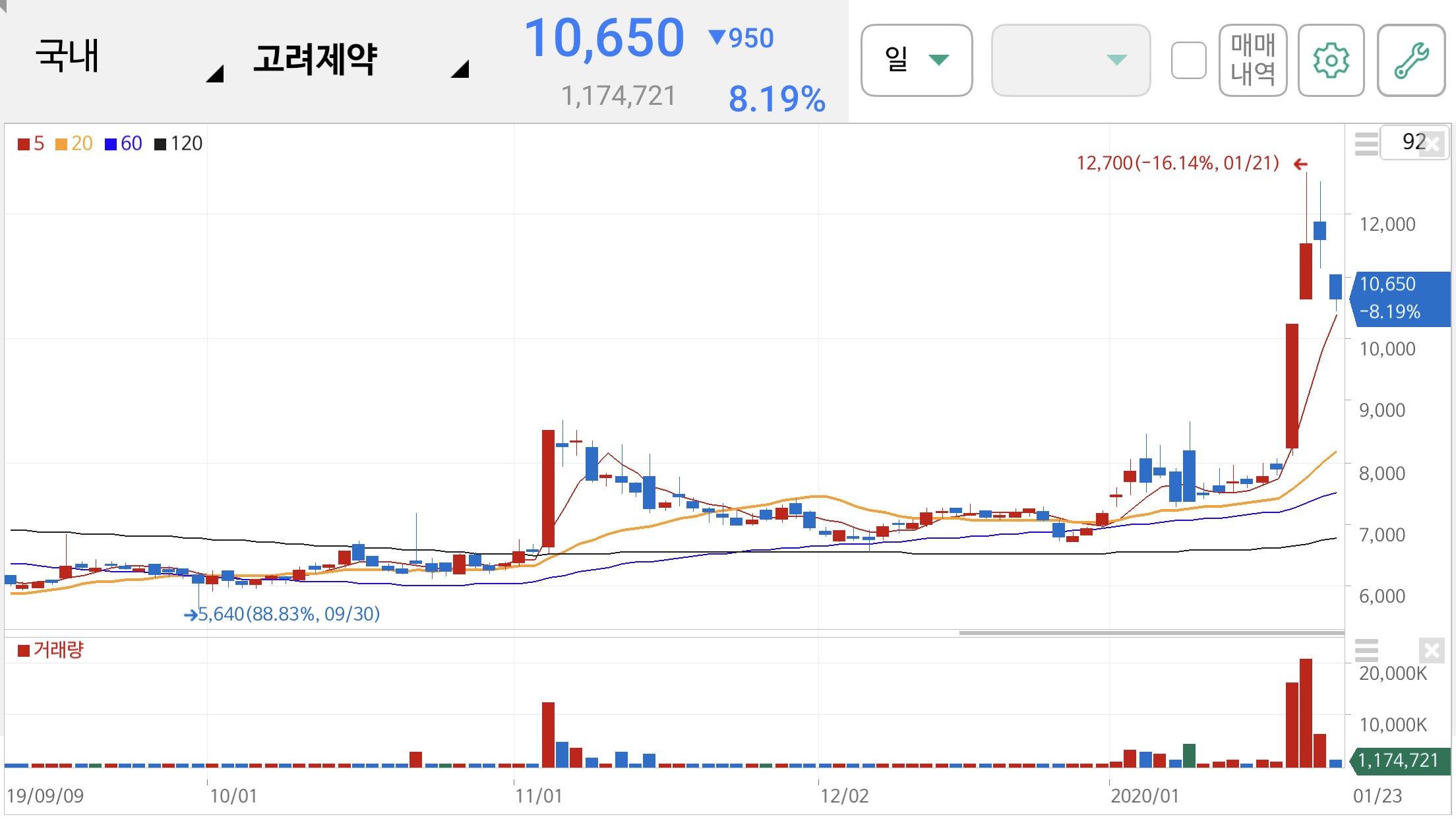 우한 폐렴 관련주