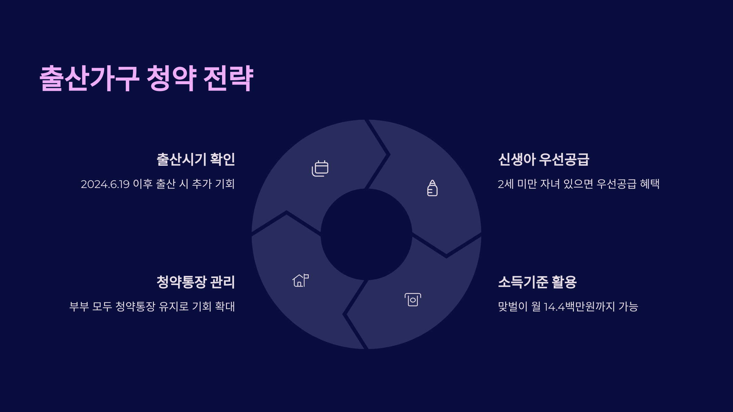 2025년 청약 제도 변경