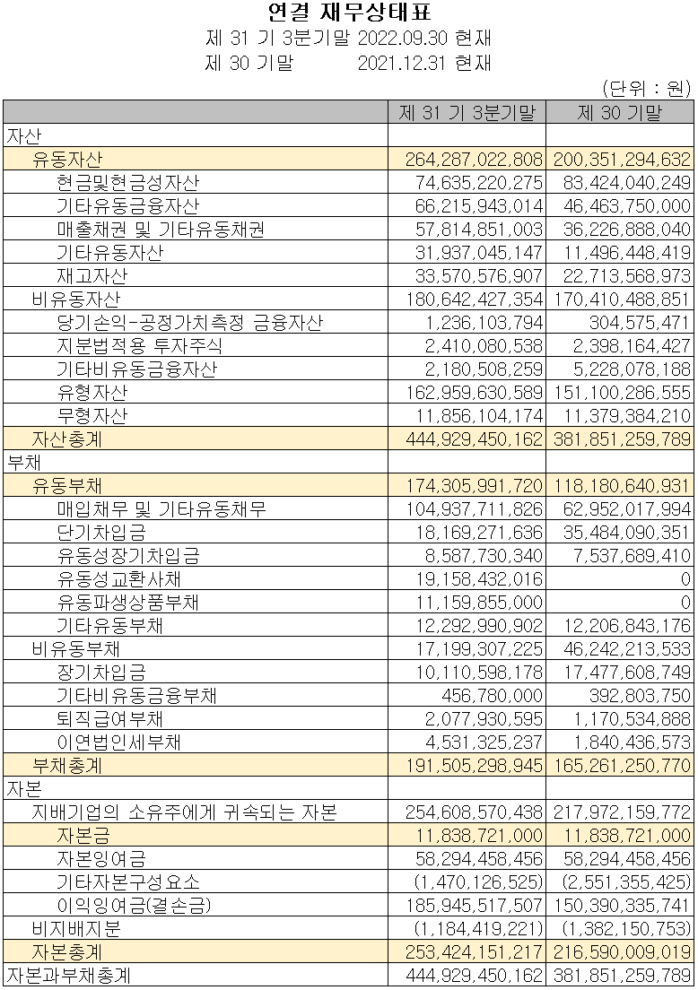 KH바텍 - 재무상태표