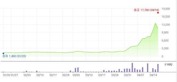이브이첨단소재-주가-1