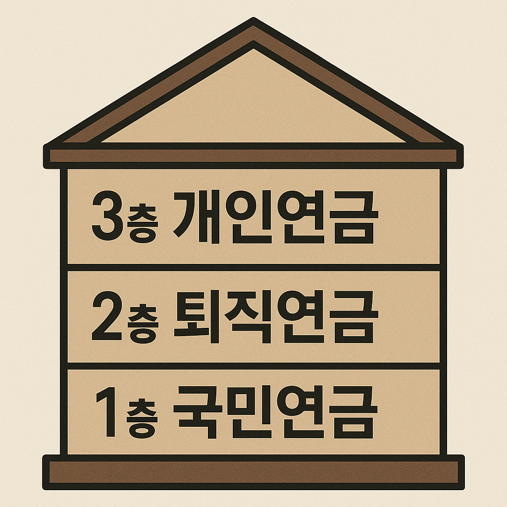연금 3층 전략