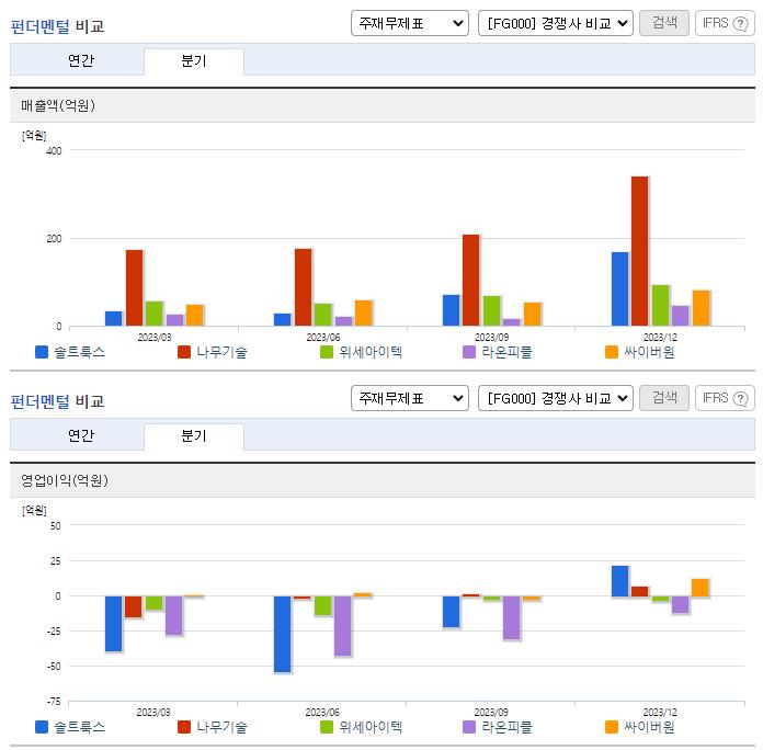 솔트룩스_업종분석