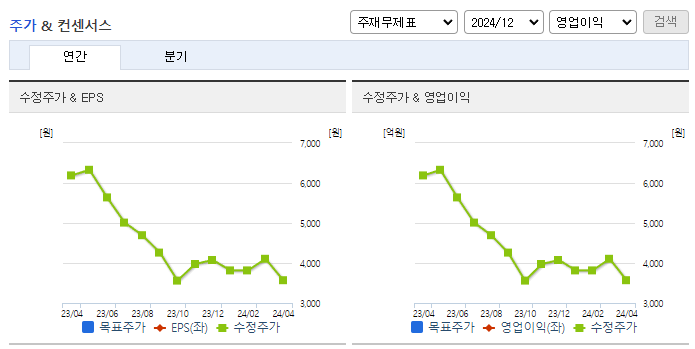 세아메카닉스_컨센서스
