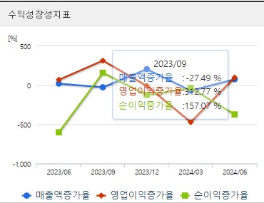 중앙첨단소재 주가 전망 성장성 (1010)