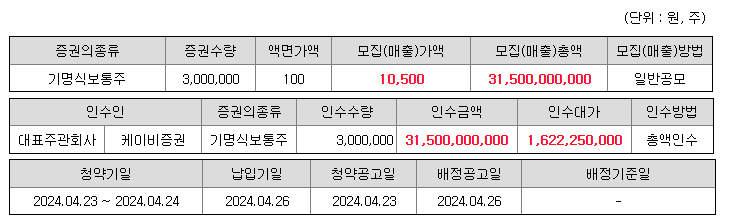 민테크 공모 개요