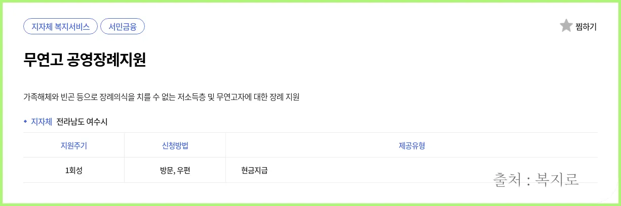무연고 장례 지원