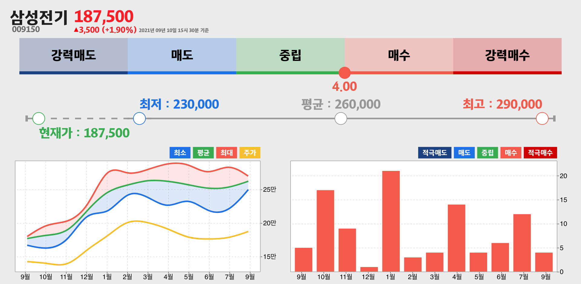 삼성전기 증권사 리포트 종합