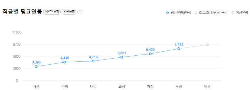 환인제약-연봉-합격자 스펙-신입초봉-외국어능력
