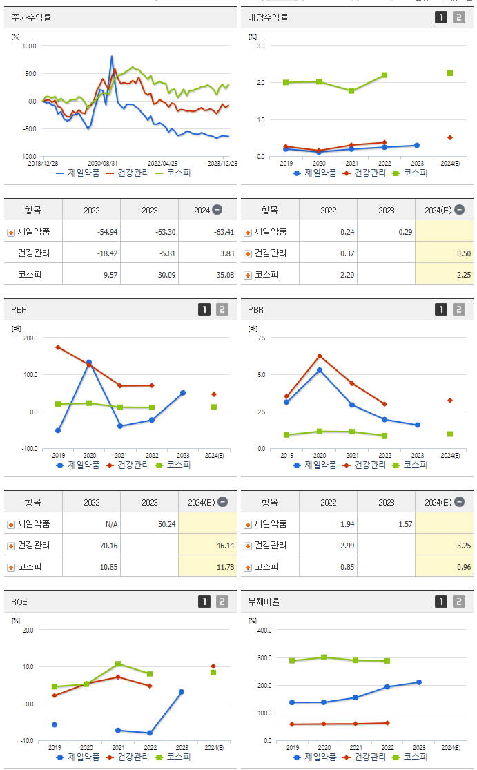 제일약품_섹터분석