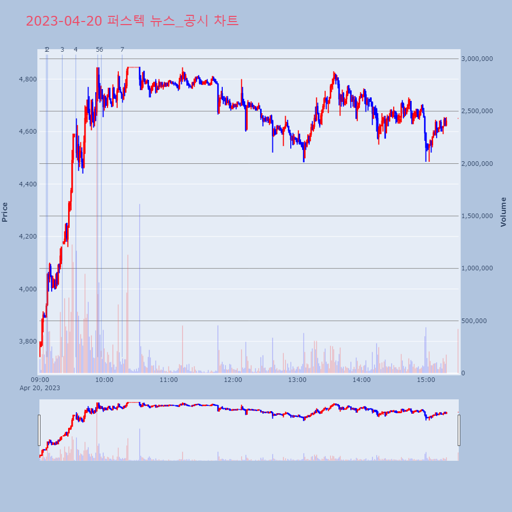 퍼스텍_뉴스공시차트
