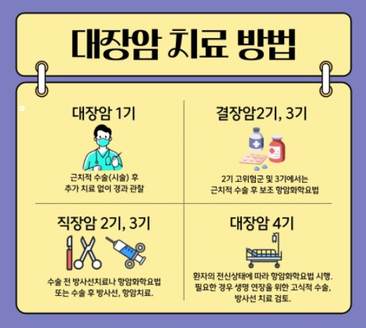대장암 치료 방법 이미지