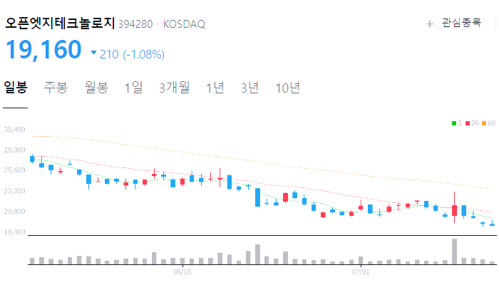 CXL 관련주 대장주 테마주 수혜주 TOP5 : 메모리