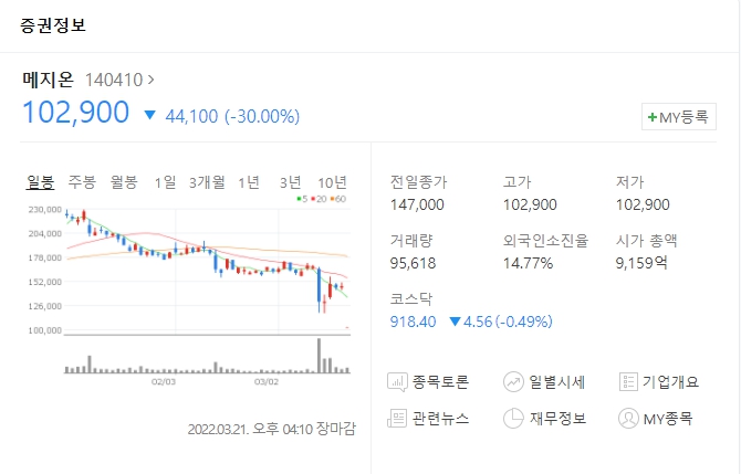 메지온 주가 급락