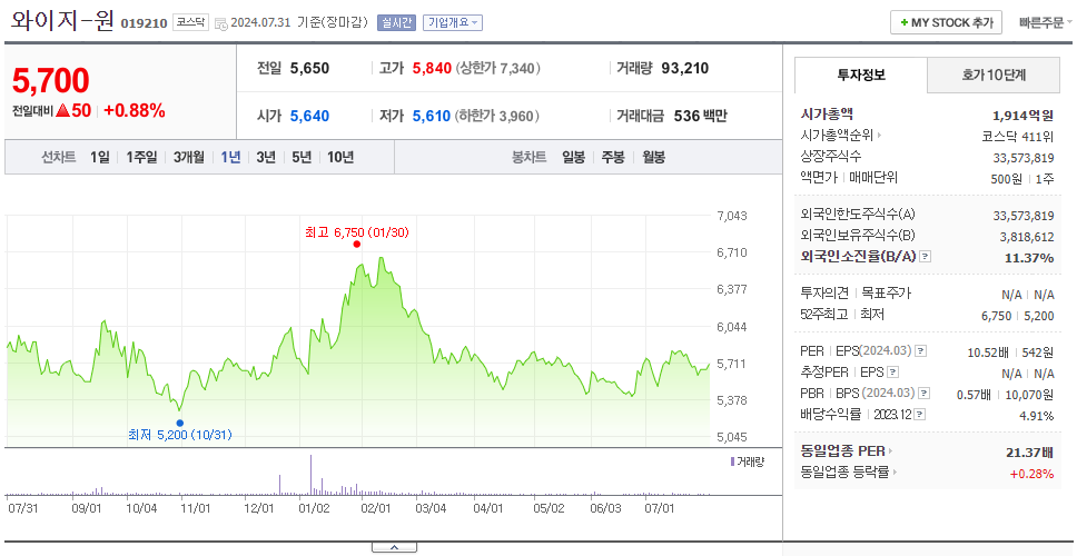 와이지-원_주가