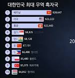 2025년 하반기 한국무역보험공사 채용 : 서류접수 일정