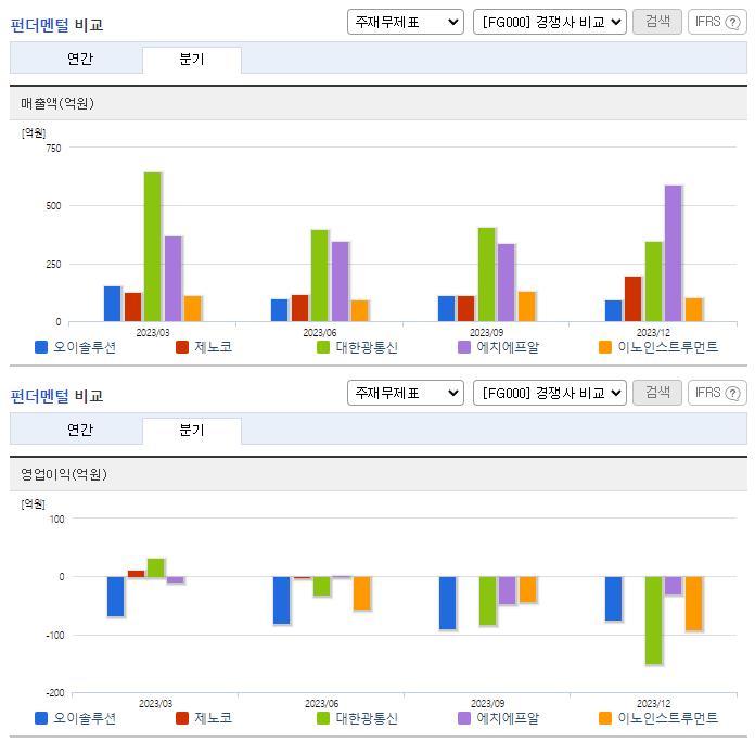 오이솔루션_업종분석